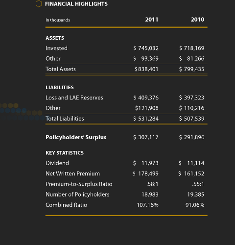 MEMIC 2011 Financial Highlights Chart
