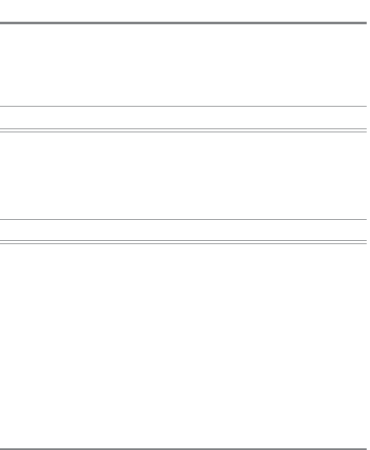 Financial Highlights 2012